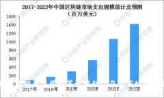 中国对比特币监管政策最