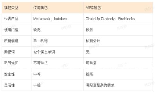 如何轻松下载数字钱包APP：你的电子支付助手