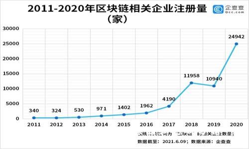 OK币（OKB）销毁的原因和影响分析