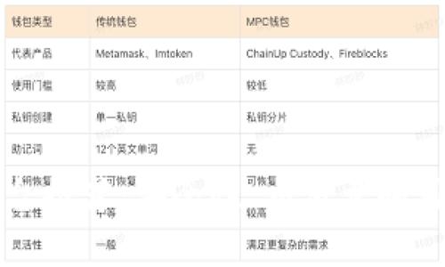 十大虚拟币平台推荐：安全性、交易量和用户体验全分析