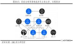 全面解析区块链数字钱包