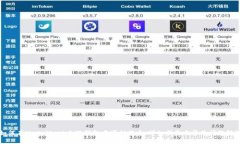 如何在MetaMask小狐钱包中顺利提币：详细指南与常