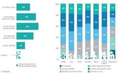 如何使用Coinbase：新手指南