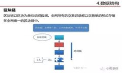 区块链钱包使用攻略与选择大全：助你轻松管理