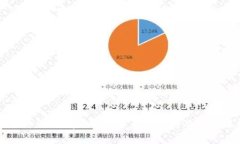 虚拟币DF：投资、交易与未来发展潜力全解析