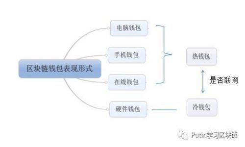 如何快速安全下载数字货币APP：完整指南与使用技巧
