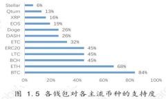 2023年最佳加密货币交易平台下载指南：全面解析