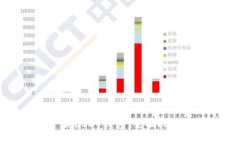 如何安全下载USDT钱包：全面指南与最佳实践