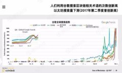 派币钱包操作指南：轻松掌握数字资产的管理与