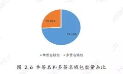 如何安全下载和使用区块链钱包TP：全方位图文指