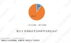 数字货币钱包管理指南：安全保护与高效使用的