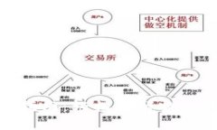 BitPie钱包提现指南：轻松