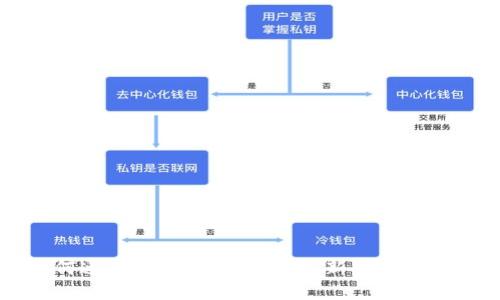 虚拟币如何通过银行卡进行交易：新手指南及注意事项