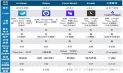 Coinbase交易手续费解析：如