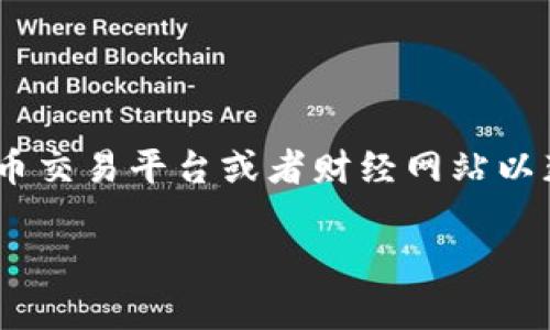 由于您的请求包含获取实时数据，我建议你访问加密货币交易平台或者财经网站以获取最新的USDT价格信息。以下是符合的和相关关键词：

今日欧意USDT最新价格走势分析及预测