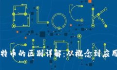 虚拟币与比特币的区别详