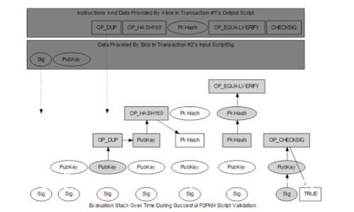 如何在安卓手机上下载和使用Tokenim：详细指南