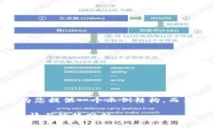 注意：由于篇幅限制，我