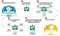 如何在苹果设备上安全高