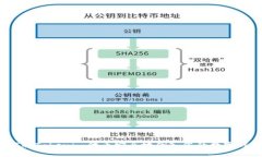 如何将Tokenim代币安全地倒