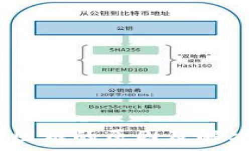  
USDT购买遇到困难的原因及解决方案全面解析