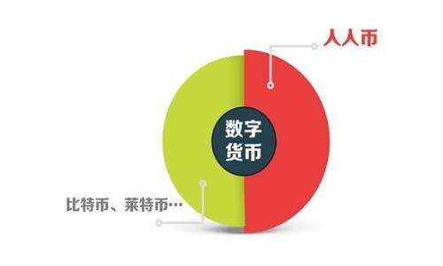 
比特派TRX购买教程：简单易懂的全流程指南