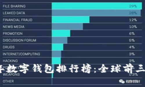 2023年数字钱包排行榜：全球前三强分析