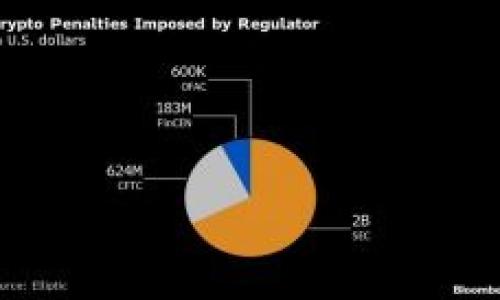jspb币coin官网入口/jspb
币coin, 加密货币, 区块链/guanjianci

介绍币coin及其官网的重要性
在当今数字经济蓬勃发展的背景下，加密货币逐渐成为了投资者关注的重点，币coin作为其中的一员，吸引了众多用户的目光。币coin不仅仅是一个加密货币，它背后涉及的区块链技术和经济模式都具有重要的研究和实践价值。每位想要参与币coin投资或使用其相关服务的用户，了解其官网的结构、功能和服务内容，是必不可少的步骤。在这篇文章中，我们将详细探讨币coin官网的入口、功能以及常见问题等，以帮助用户更好地理解和使用币coin。

币coin官网的基本功能
币coin的官网作为其官方信息发布和用户互动的主要平台，拥有多项重要功能：
1. **市场信息查询**：官网提供实时的市场数据，包括币coin的当前价格、交易量、历史价格图表等，使用户能够进行更为精准的投资决策。
2. **交易服务**：用户可以通过官网注册账户，进行币coin的买卖交易。这一过程通常受到严格的安全审核，以确保用户资金的安全。
3. **技术支持与帮助中心**：官网设有技术支持页面，用户可以在此找到解决问题的指南或联系客服，获取专业的解答。
4. **最新资讯发布**：币coin官网还定期更新行业资讯、技术升级等信息，使用户能够第一时间了解币coin及其生态系统的动态。

访问币coin官网的步骤
访问币coin官网的步骤是相对简单的，但为了保证用户的安全，我们建议遵循以下步骤：
1. **安全浏览器使用**：确保使用安全、可靠的网络浏览器，以减少安全漏洞的风险。
2. **官方链接**：访问币coin官网必须从官方渠道获取链接，任何非官方链接都有可能存在钓鱼网站的风险。
3. **注意浏览器安全警告**：在访问官网时，注意浏览器是否有安全提示，如HTTPS连接确认，确保数据传输的安全。

币coin官网的用户注册与登录流程
用户想要参与币coin的交易和服务，首先需要进行注册并登录官网。这一过程分为以下几个步骤：
1. **注册账户**：在官网上找到注册按钮，填写必要的信息，包括邮箱、用户名、密码等。需要注意的是，强密码的设置将会对账户的安全性提供重要保障。
2. **邮箱验证**：注册后，系统通常会向用户提供的邮箱发送验证邮件，用户需按照邮件中的链接进行验证，以完成账户的激活。
3. **登录账户**：验证完成后，用户可返回官网，通过输入注册的邮箱和密码进行登录。在登录时，建议使用双重认证功能，以进一步提升账户安全性。

币coin的交易方式及手续费
币coin官网提供多种交易方式，用户可以根据自己的需求选择合适的交易方式。常见的交易方式包括现货交易、杠杆交易等。此外，各种交易方式也会涉及到不同的手续费设定：
1. **现货交易**：这是大多数用户选择的交易方式，买卖支付的手续费通常是固定比例。手续费的设定依据市场行情和交易所政策而定。
2. **杠杆交易**：该方式允许用户以小额资金进行大额交易，虽然利润可以放大，但风险也相应增高。通常，杠杆交易的手续费会高于现货交易。
3. **提币手续费**：在用户将币coin提取到个人钱包时，通常会收取一定的提币手续费。此费用依赖于当前网络的拥堵程度。

用户对币coin的安全问题的关注
币coin作为加密货币，其安全问题常常受到用户的关注。以下几个点尤为重要：
1. **账户安全**：确保使用强密码、开启双重认证等措施来提升账户的安全性。许多用户在注册后，未及时开启双重认证，从而导致账户被盗的风险。
2. **交易安全**：在进行交易时，用户需确认交易对方的信誉，避免发生交易纠纷。另外，通过官网最新的市场数据来进行交易，可以减少上当受骗的机会。
3. **网络安全**：在公共场所进行交易时，切勿使用公共Wi-Fi进行登录，保护个人信息不被窃取。

常见问题解答

h4问题1：币coin是什么，如何进行投资？/h4
币coin是基于区块链技术的一种加密货币。投资币coin的第一步是了解其背后的技术和市场动态。用户需要制定明确的投资策略，并在适当的时机进行交易。

h4问题2：如何保障在币coin官网的账户安全？/h4
账户的安全性取决于多个因素，包括强密码的设置、双重认证的开启、定期检查账户活动等，用户需要保持警惕，随时监测账户的安全状态。

h4问题3：币coin的交易需要支付哪些费用？/h4
币coin的交易费用通常包括现货交易手续费、杠杆交易手续费和提币手续费等，用户需在交易前详细查看相关费用，确保其在可接受范围内。

h4问题4：币coin的市场前景如何？/h4
币coin的市场前景受多种因素影响，包括市场需求、政策法规和技术进步等。投资者应保持关心和研究，以更好把握市场动态。

h4问题5：如果忘记币coin账号的密码该如何重置？/h4
如果用户忘记了密码，可以通过官网提供的“找回密码”功能进行重置，通常需要通过注册邮箱验证身份，通过邮件中的链接设置新密码。

总的来说，币coin官网作为用户了解和参与币coin的重要平台，其功能与安全性对于用户来说至关重要。希望本文能为用户提供实用的信息，帮助其顺利参与币coin的投资与交易。