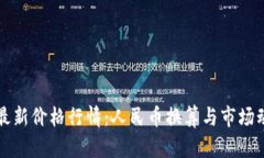 狗狗币最新价格行情：人