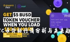 实时BTC币价格行情分析与