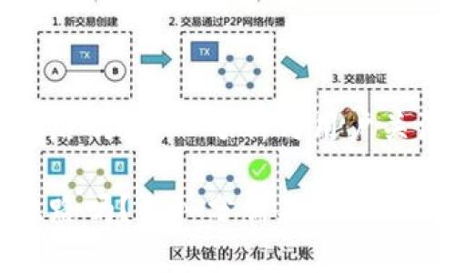 比特派会跑路吗?深入分析与用户关注问题解答
比特派会跑路吗?深入分析及用户疑问解答
