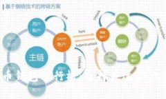 2023年加密数字货币钱包排