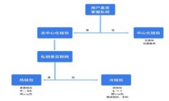 : 冷钱包使用指南：新手必