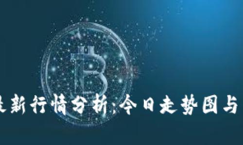 以太坊最新行情分析：今日走势图与未来展望