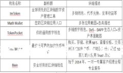 如何创建安全可靠的数字