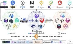 虚拟币交易所是一个平台