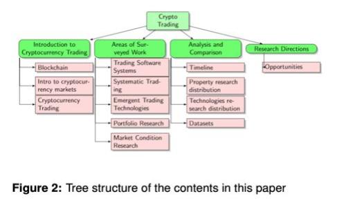 USTD交易骗局详解：如何识别与预防虚拟货币诈骗