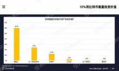   Coinbase钱包使用指南：轻