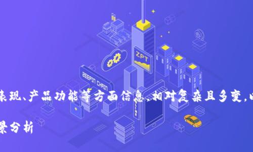 关于OKCoin的最新情况，包括其最新动态、市场表现、产品功能等方面信息，相对复杂且多变。以下是一个通过的及相关内容的框架，供您参考。

OKCoin最新动态：市场表现、用户反馈与未来前景分析