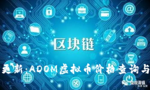 实时更新：ADOM虚拟币价格查询与分析