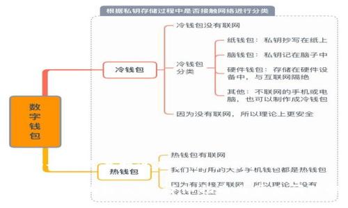 思考一个并且最接近用户搜索需求的

如何配置区块链钱包：详细指南与常见问题解答